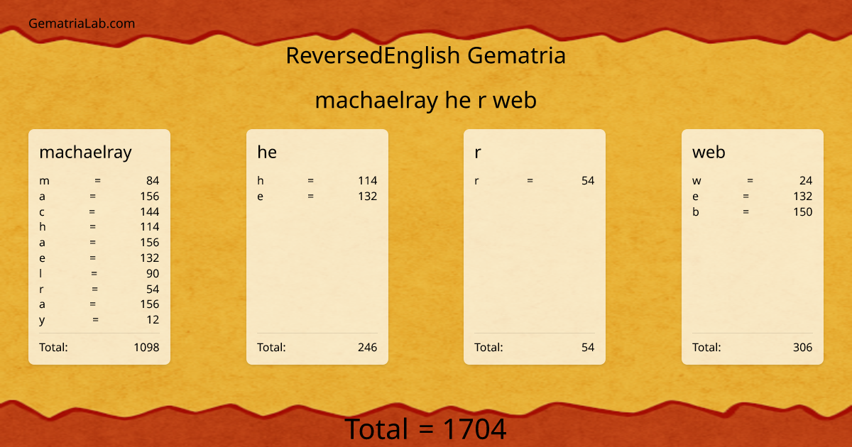 machaelray he r web in reversedEnglish Gematria